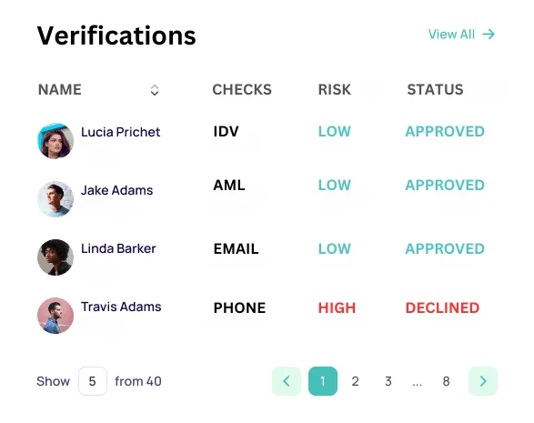 ScreenlyyID: Verification KYC Solution