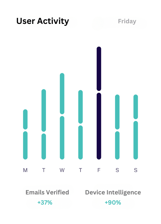 ScreenlyyID: Customer Intelligence