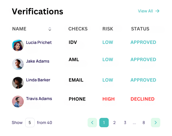 ScreenlyyID: Verifications